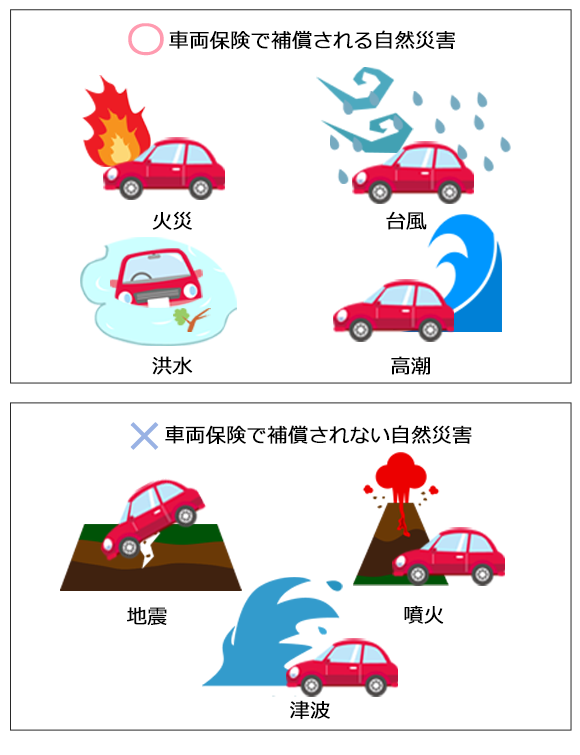 車両保険で補償される自然災害・補償されない自然災害