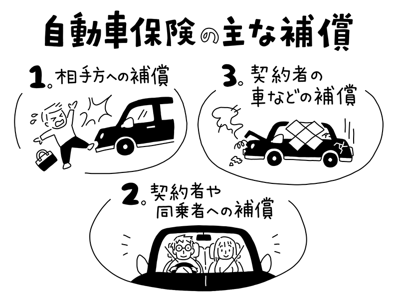 楽天 保険種類とダイレクト型のメリット 自動車保険一括見積もり